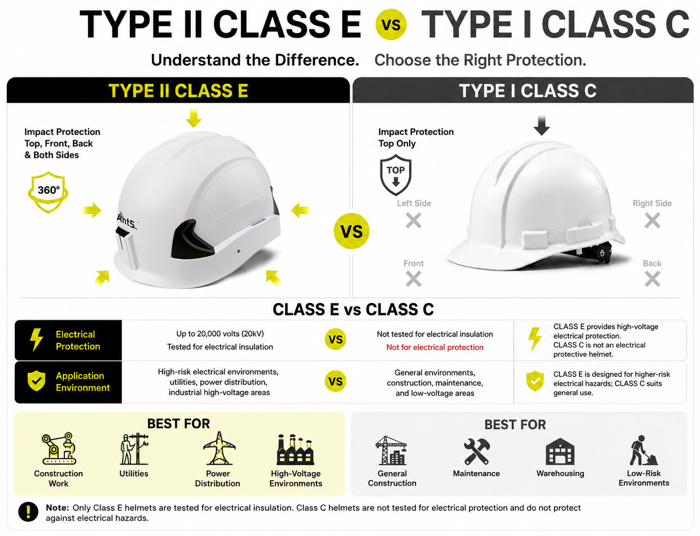 Safety Helmet TYPE II CLASS E VS Safety Helmet TYPE I CLASS C.jpg