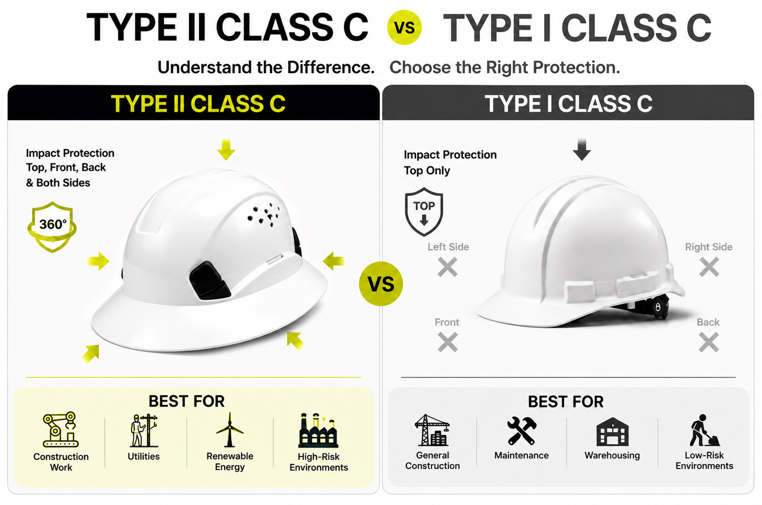Safety Helmet TYPE II CLASS C VS Safety Helmet TYPE I CLASS C.jpg