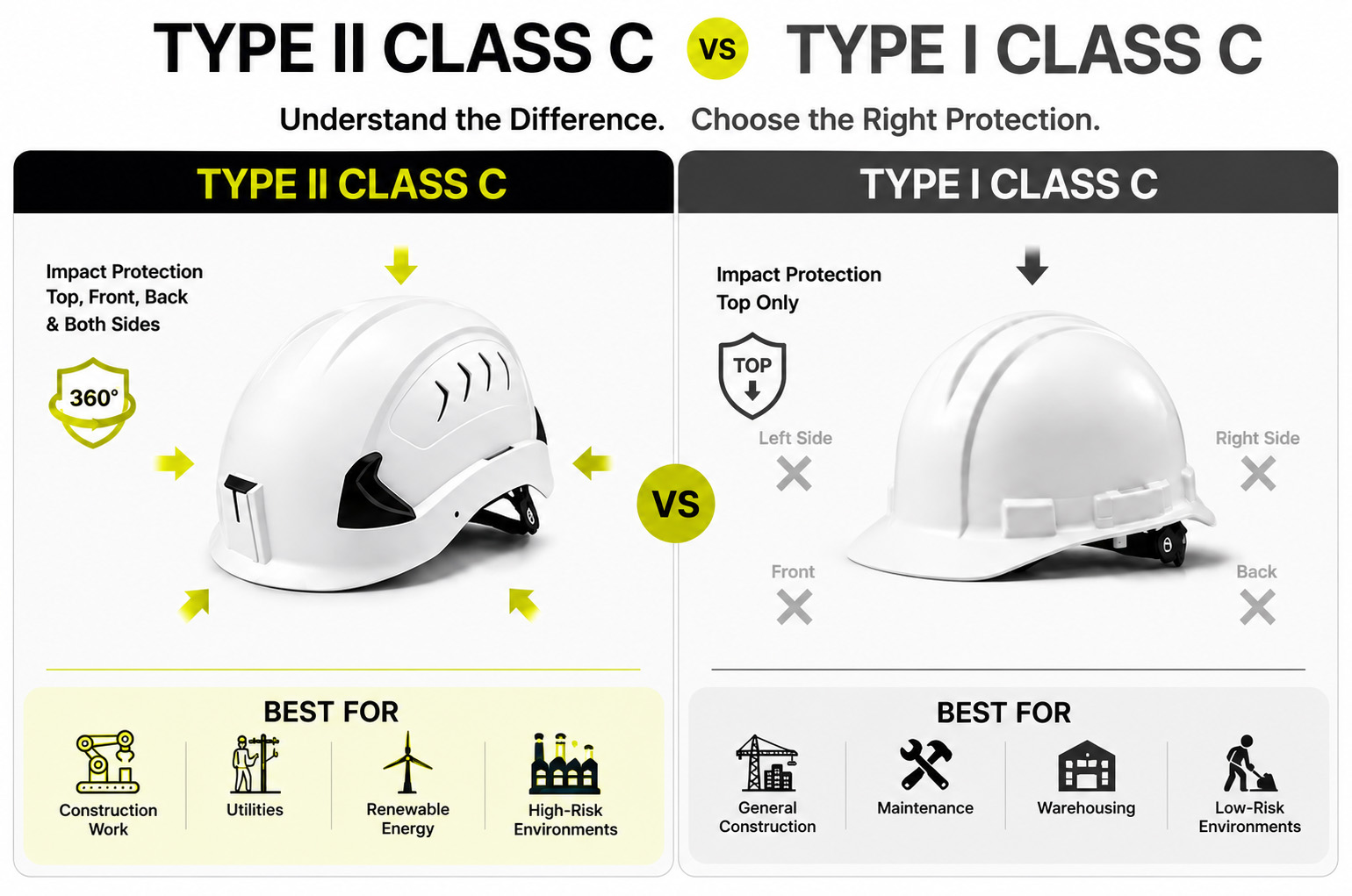 Safety Helmet TYPE II CLASS C VS Safety Helmet TYPE I CLASS C.jpg