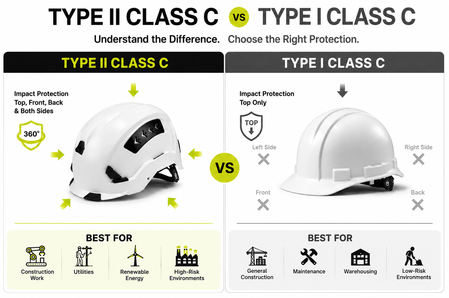 Safety Helmet TYPE II CLASS C VS Safety Helmet TYPE I CLASS C.jpg