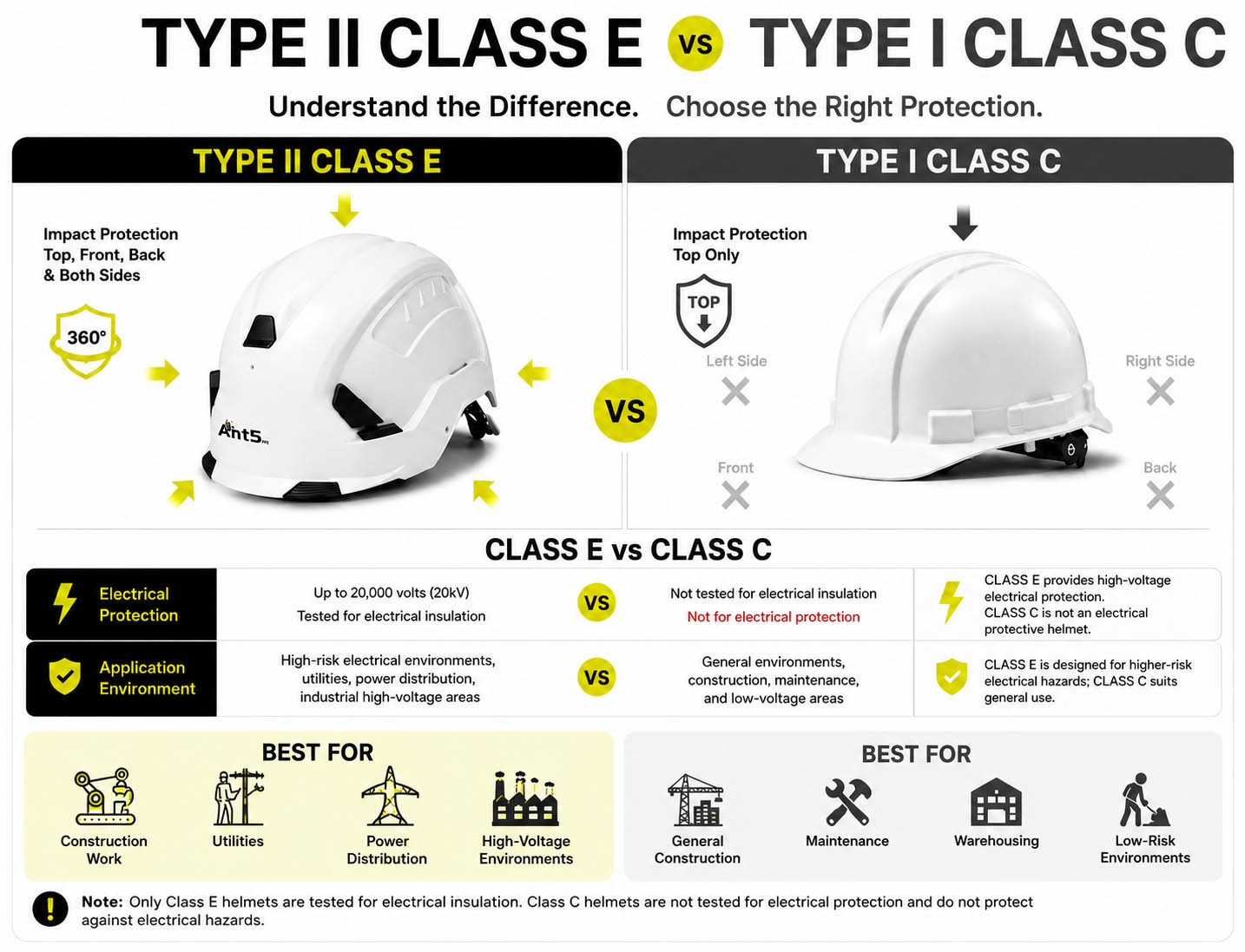 Safety Helmet TYPE II CLASS E VS Safety Helmet TYPE I CLASS C.jpg